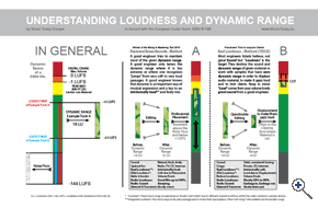 Understanding Loudness and Dynamic Range - Key Concepts of Music Production - Music Today Europe 